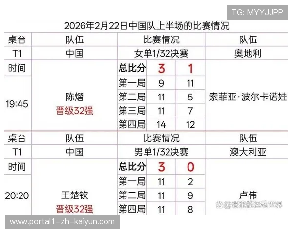 赛事冠军积分高达两千点 与奥运会世乒赛单打冠军权重相同